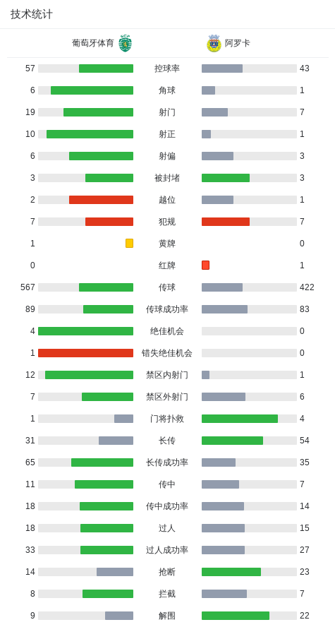 球员热奥瓦, 主场迎战阿, 球员里卡多