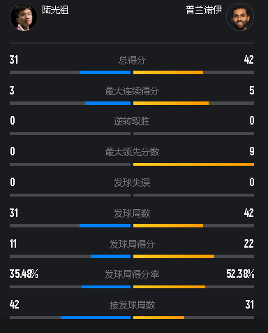 取得了, 送给了陆光